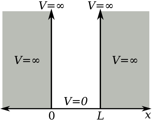 Bildquelle: Wikipedia